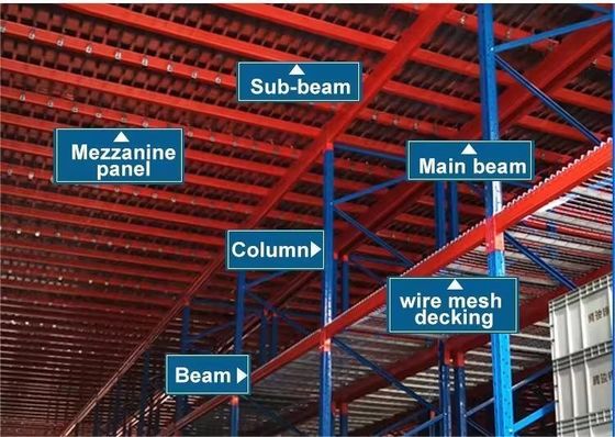 Adjustable Multi Level Mezzanine Racking System For High Warehouse Organization