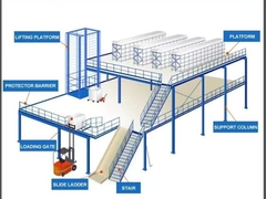 Système de stockage de palettes industrielles ouvertes et colorées de 50 à 75 mm de hauteur